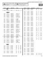 Preview for 113 page of Sony BRAVIA KDL-26FA400 Service Manual