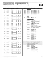 Preview for 127 page of Sony BRAVIA KDL-26FA400 Service Manual