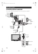 Preview for 16 page of Sony Bravia KDL-26S40 Series Operating Instructions Manual