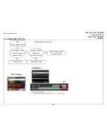 Preview for 25 page of Sony Bravia KDL-32CX520 Service Manual