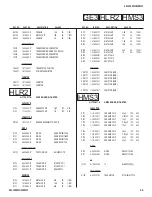 Preview for 54 page of Sony BRAVIA KDL-32EX525 Service Manual