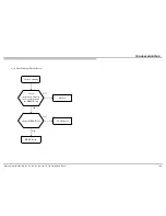 Preview for 109 page of Sony Bravia KDL-32EX725 Service Manual