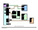 Preview for 13 page of Sony Bravia KDL-32EX729 Service Manual