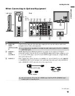 Предварительный просмотр 15 страницы Sony BRAVIA KDL-32L4000 Operating Instructions Manual