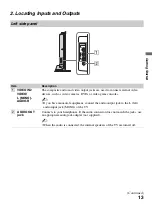 Preview for 13 page of Sony BRAVIA KDL-32L4010 Operating Instructions Manual