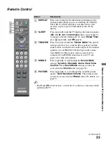 Preview for 23 page of Sony BRAVIA KDL-32L4010 Operating Instructions Manual