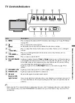 Preview for 27 page of Sony BRAVIA KDL-32L4010 Operating Instructions Manual