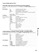 Preview for 37 page of Sony BRAVIA KDL-32L4010 Operating Instructions Manual