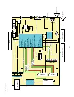 Preview for 17 page of Sony Bravia KDL-32P3550 Service Manual