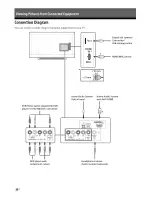 Предварительный просмотр 26 страницы Sony Bravia KDL-32R30OB Operating Instructions Manual