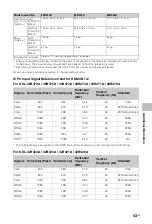 Preview for 43 page of Sony BRAVIA KDL-32R420A Operating Instructions Manual