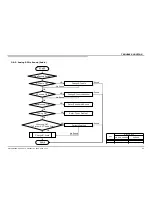 Предварительный просмотр 50 страницы Sony BRAVIA KDL-32R500C Service Manual