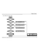 Предварительный просмотр 51 страницы Sony BRAVIA KDL-32R500C Service Manual