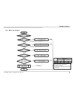 Предварительный просмотр 52 страницы Sony BRAVIA KDL-32R500C Service Manual