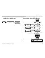 Предварительный просмотр 53 страницы Sony BRAVIA KDL-32R500C Service Manual