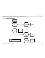 Предварительный просмотр 94 страницы Sony BRAVIA KDL-32R500C Service Manual