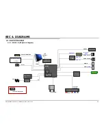 Предварительный просмотр 95 страницы Sony BRAVIA KDL-32R500C Service Manual