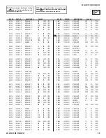 Предварительный просмотр 99 страницы Sony BRAVIA KDL-32S5100 Service Manual