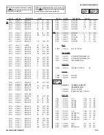 Предварительный просмотр 100 страницы Sony BRAVIA KDL-32S5100 Service Manual