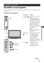 Предварительный просмотр 77 страницы Sony BRAVIA KDL-32V2000 Operating Instructions Manual