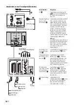 Предварительный просмотр 78 страницы Sony BRAVIA KDL-32V2000 Operating Instructions Manual