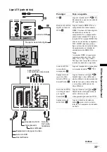 Предварительный просмотр 163 страницы Sony BRAVIA KDL-32V2000 Operating Instructions Manual