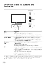 Предварительный просмотр 14 страницы Sony BRAVIA KDL-40R450A Operating Instructions Manual