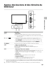 Предварительный просмотр 103 страницы Sony BRAVIA KDL-40R450A Operating Instructions Manual