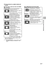 Предварительный просмотр 153 страницы Sony BRAVIA KDL-40R450A Operating Instructions Manual