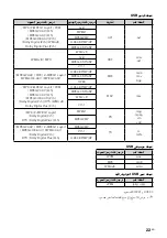 Предварительный просмотр 216 страницы Sony BRAVIA KDL-40R450A Operating Instructions Manual