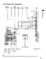 Предварительный просмотр 9 страницы Sony Bravia KDL-40VE5 Operating Instructions Manual