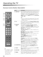 Предварительный просмотр 12 страницы Sony Bravia KDL-40VE5 Operating Instructions Manual