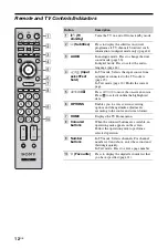 Preview for 12 page of Sony BRAVIA KDL-40W4500 Operating Instructions Manual