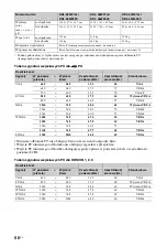 Preview for 108 page of Sony BRAVIA KDL-40W4500 Operating Instructions Manual