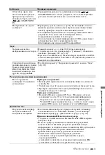 Preview for 175 page of Sony BRAVIA KDL-40W4500 Operating Instructions Manual