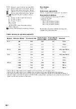 Preview for 152 page of Sony Bravia KDL-40X2000 Operating Instructions Manual