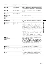 Preview for 21 page of Sony Bravia KDL-40X3000 Operating Instructions Manual