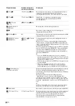 Preview for 124 page of Sony Bravia KDL-40X3000 Operating Instructions Manual