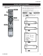 Preview for 45 page of Sony BRAVIA KDL-40XBR2 Service Manual