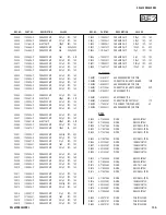 Preview for 136 page of Sony BRAVIA KDL-40XBR2 Service Manual