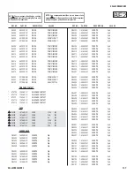 Preview for 137 page of Sony BRAVIA KDL-40XBR2 Service Manual