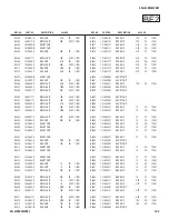 Preview for 142 page of Sony BRAVIA KDL-40XBR2 Service Manual