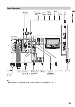 Preview for 15 page of Sony BRAVIA KDL-40XBR6 Operating Instructions Manual