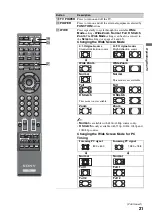 Preview for 21 page of Sony BRAVIA KDL-40XBR6 Operating Instructions Manual