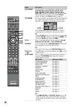 Preview for 22 page of Sony BRAVIA KDL-40XBR6 Operating Instructions Manual