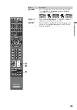 Preview for 23 page of Sony BRAVIA KDL-40XBR6 Operating Instructions Manual