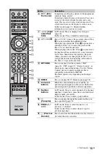 Предварительный просмотр 13 страницы Sony BRAVIA KDL-40Z4500 Operating Instructions Manual