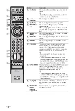 Предварительный просмотр 14 страницы Sony BRAVIA KDL-40Z4500 Operating Instructions Manual