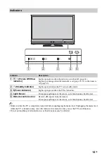 Предварительный просмотр 15 страницы Sony BRAVIA KDL-40Z4500 Operating Instructions Manual