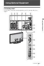 Предварительный просмотр 23 страницы Sony BRAVIA KDL-40Z4500 Operating Instructions Manual